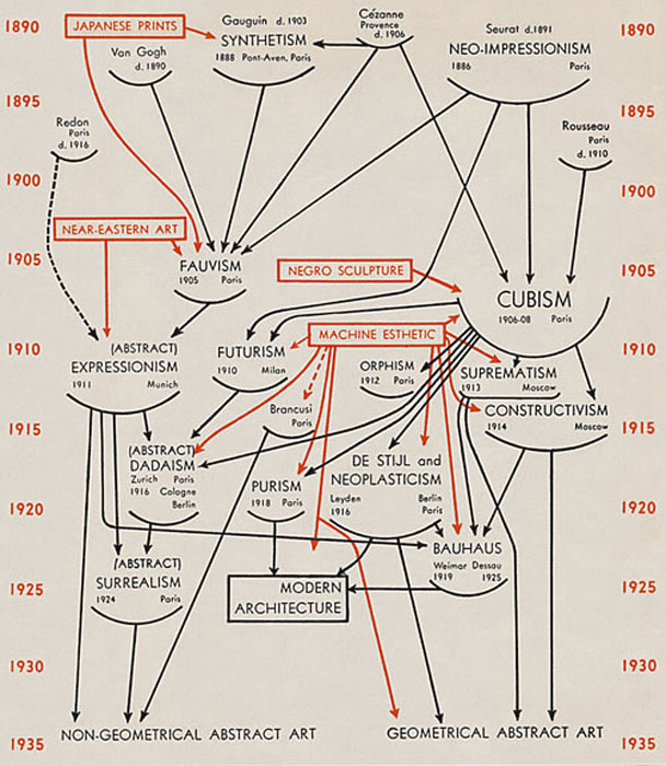 The Barr Chart